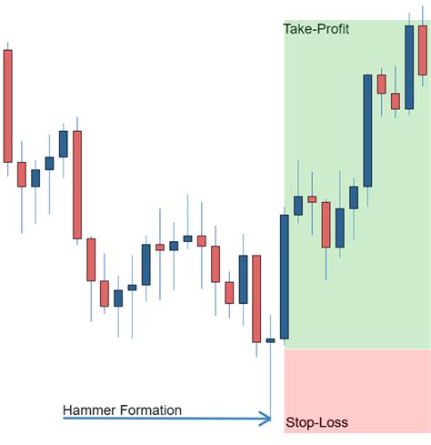 Forex Candlesticks: A Complete Guide for Forex Traders - Forex Broker ...