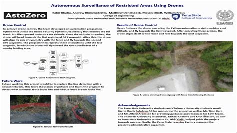 Autonomous Surveillance of Restricted Area Using Drones | LF Showcase SP23