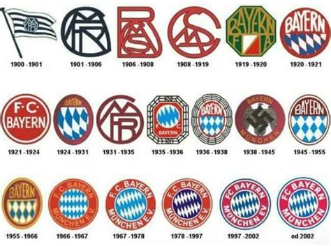 evolution of bayern munich logo since 1900 : r/interestingasfuck