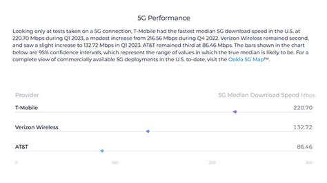 T-Mobile Destroys AT&T And Verizon In Mobile 5G Speed Test Smackdown | HotHardware