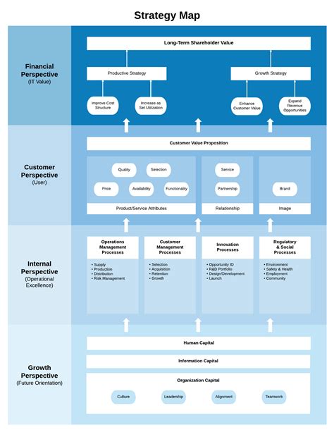 Define Your Business With A Strategy Mapping Template Lucidchart Blog ...