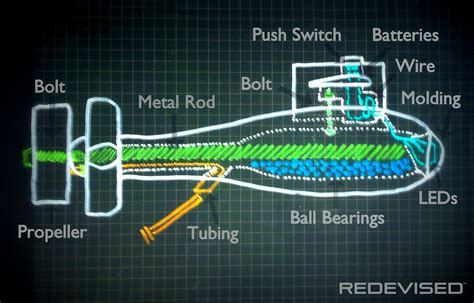 [DIAGRAM] Parts Of A Submarine Diagram - MYDIAGRAM.ONLINE