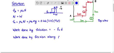 Calculate the work done by friction as a 3.7-kg box is slid along a ...