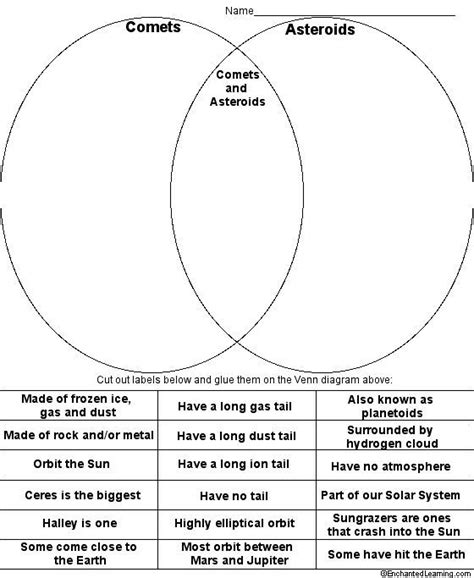 Comparing And Constrast Comets And Asteroids Venn Diagram Co