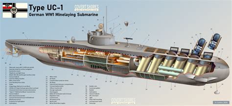 How To Draw U Boat Ww1