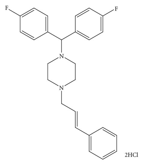 Structure of flunarizine dihydrochloride. | Download Scientific Diagram