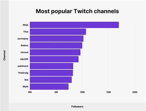 Twitch - dwlockq