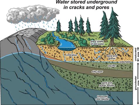 Vancouver aquifer map - Map of vancouver aquifer (British Columbia - Canada)