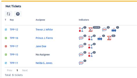 Agile Dashboard for Project Management | Atlassian Marketplace