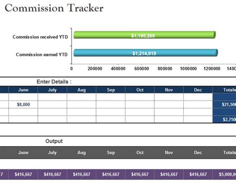 Sales Commission Tracker Template For Excel 2013 Gantt Chart - Bank2home.com