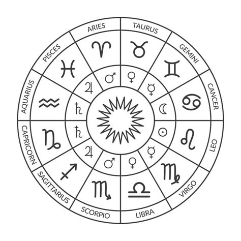 April 6 Zodiac: Sign, Traits, Compatibility and More - » BiharHelp.Com