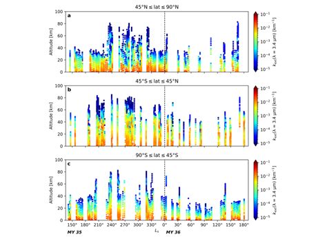 Salt Flat Indicates Last Vestiges of Martian Surface Water - Astrobiology