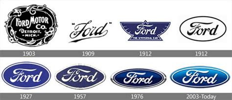 LOGOTIPOS DE FORD A LO LARGO DE LA HISTORIA | Logo evolution, Logos ...