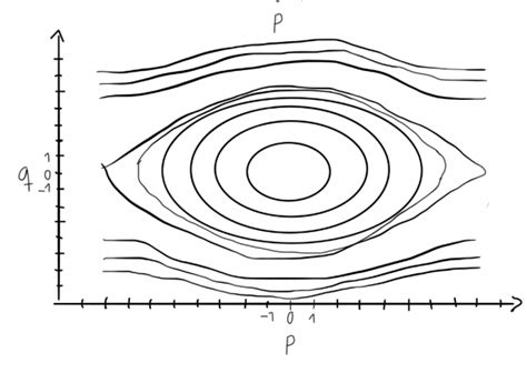 Phase Space [The Physics Travel Guide]