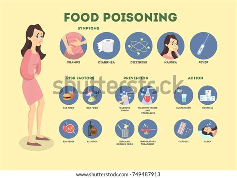 Food Poisoning Infographic Woman Symptoms Treatment Stock Vector ...