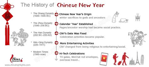 Historia de Año Nuevo Chino, Origen del Año Nuevo Chino