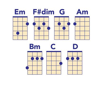 E Flat Minor Chord Ukulele - Sheet and Chords Collection