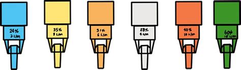 Oxygen Delivery Devices and Flow Rates | Health And Willness