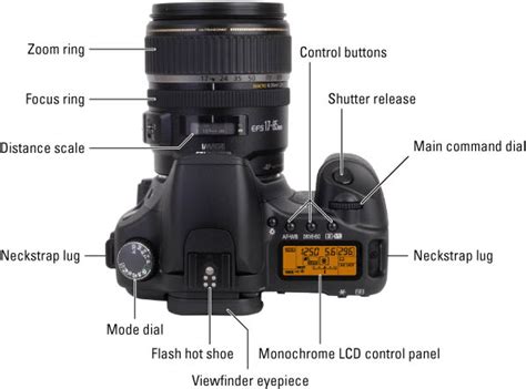 Digital SLR Cameras & Photography For Dummies Cheat Sheet