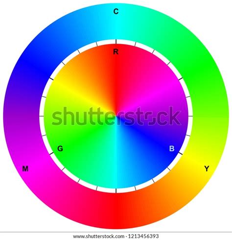 Difference Between Cmyk Rgb Color Stock Vector (Royalty Free) 1213456393