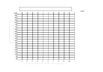 Blank (line or bar) Graph by Moment of SCIENCE | TpT