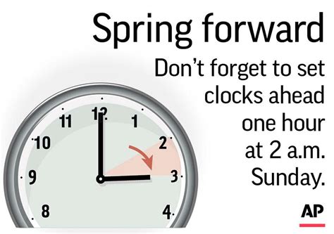 Remember to spring ahead when daylight saving time kicks in Sunday ...