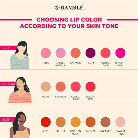 Lip color as per skin tone | Makeup artist tips, Lipstick guide, Face makeup tutorial