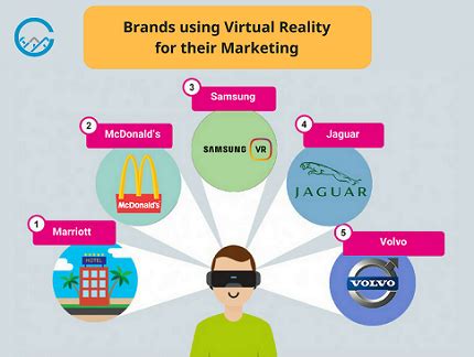 Brands using Virtual Reality for their Marketing | CHRP INDIA Pvt. Ltd.