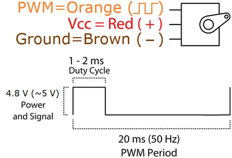 Driving servo motor with PWM signal - Electrical Engineering Stack Exchange