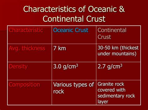 Continental Crust Is Made Up Of