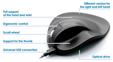 Handshoe Ergonomic Mouse