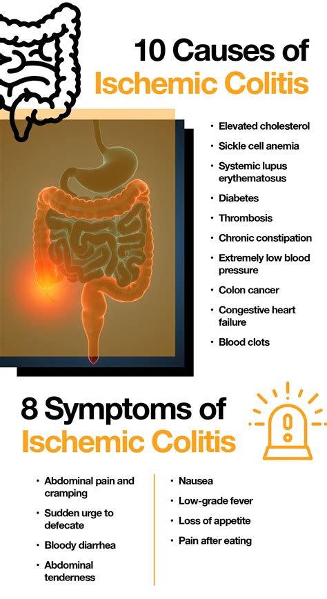 Causes, Signs and Treatment of Ischemic Colitis – The Amino Company