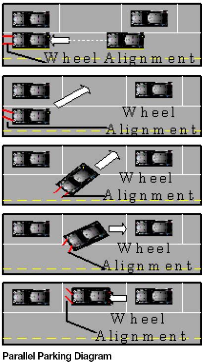 Steps to Parallel Parking | Georgia Drivers Manual | eDriverManuals ...