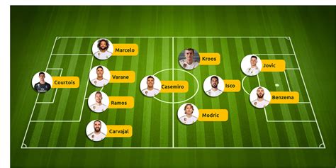 Real Madrid Formation Cheap Prices, Save 43% | jlcatj.gob.mx