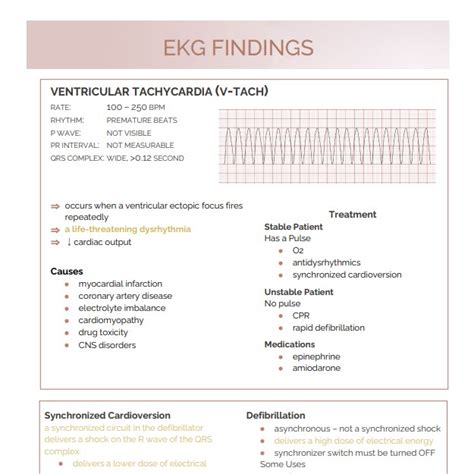 EKG ECG Bundle 2024 | Nursing Bundle | PDF File | Pages 10 - Inspire Uplift