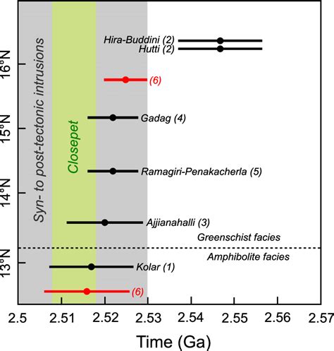 Gold deposits in the greenstone belts in the northern part of the... | Download Scientific Diagram