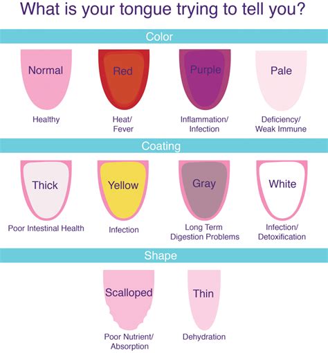 WHAT IS YOUR TONGUE TELLING YOU ABOUT YOUR HEALTH? | Leslie B. Anthony ...