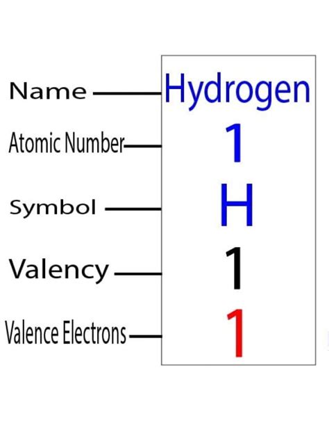 Hydrogen Electron Configuration and Orbital Diagram