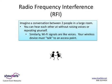 Radio Frequency Interference