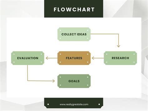 Page 4 - Free customizable flowchart templates | Canva