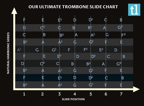 Slide Positions For Trombone | Ted's List