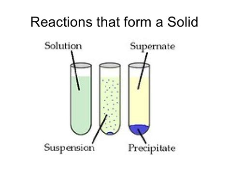 Chapter 8: Reactions in Aqueous Solution