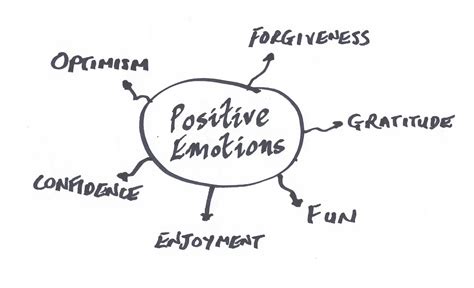 Engaging Positive Emotions Workshop | Build Confidence | Improveon