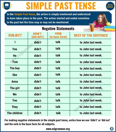 Simple Past Tense: Definition & Useful Examples in English - ESL Grammar