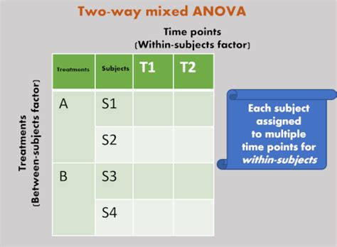 Mixed ANOVA using Python and R (with examples)