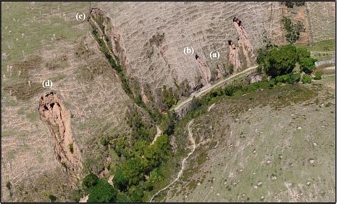 Gullies in different stages of formation. (a) Gully in the initial... | Download Scientific Diagram