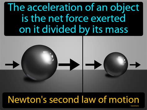 Newtons Second Law Of Motion Definition & Image | GameSmartz