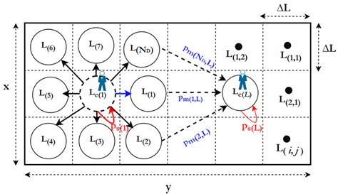 Target random walk model in í µí°º(í µí±¥, í µí±¦) space. To simplify... | Download Scientific ...