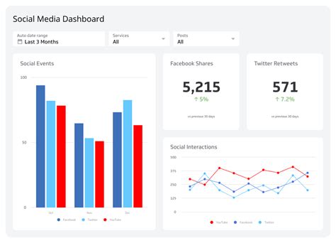 Free Social Media Analytics Template Google Sheets Guide 2023