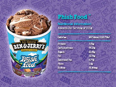 Ben & Jerry's Ice Cream Flavour of the Month - Phish Food - Sparklette ...